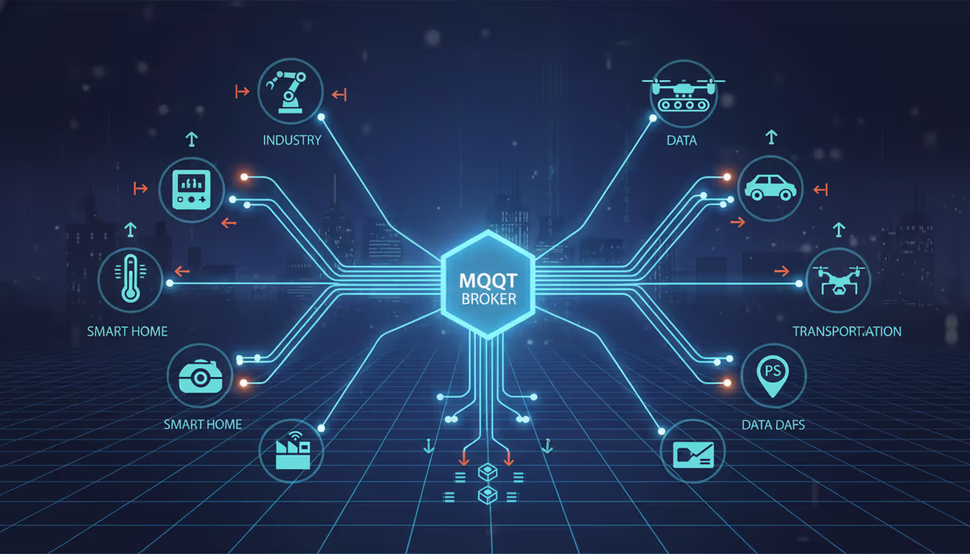 IoT devices of various types connected to a central MQTT broker.