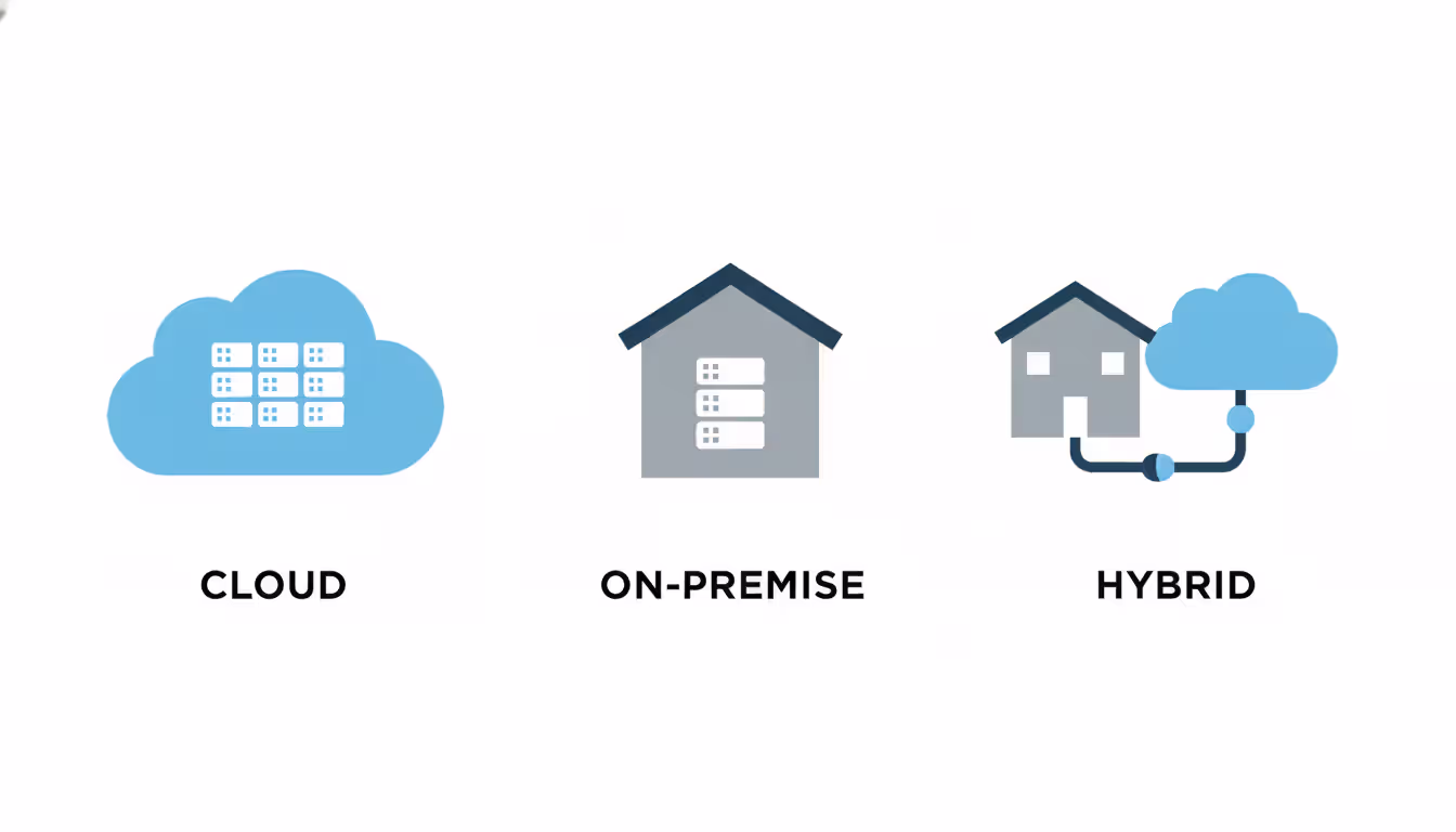Infographic showing three IT infrastructure models: cloud with virtual servers, on-premise with physical server rack inside office building, and hybrid with both connected by secure network link