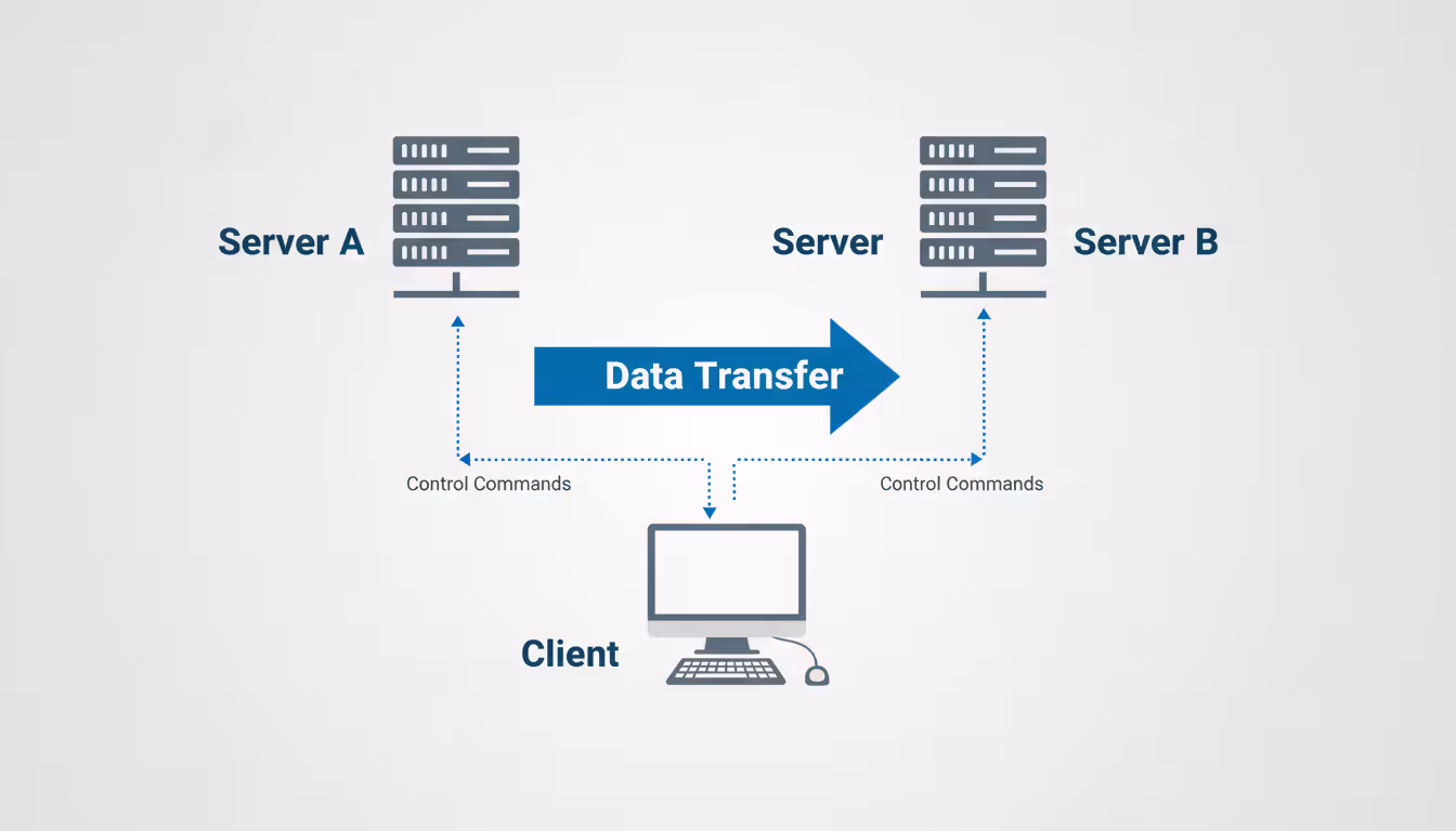 FTP Server to Server File Transfers